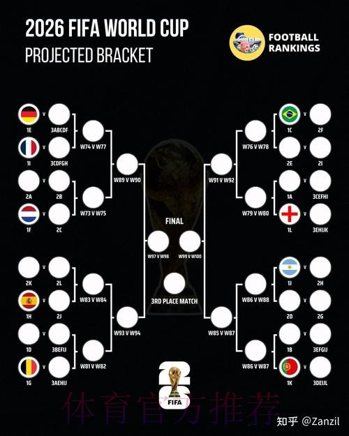 世界杯比分技巧 世界杯比分技巧