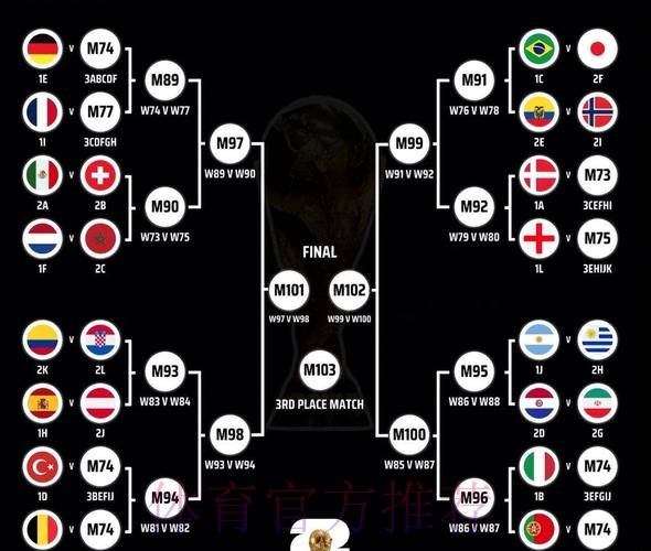 世界杯比分技巧 世界杯比分技巧