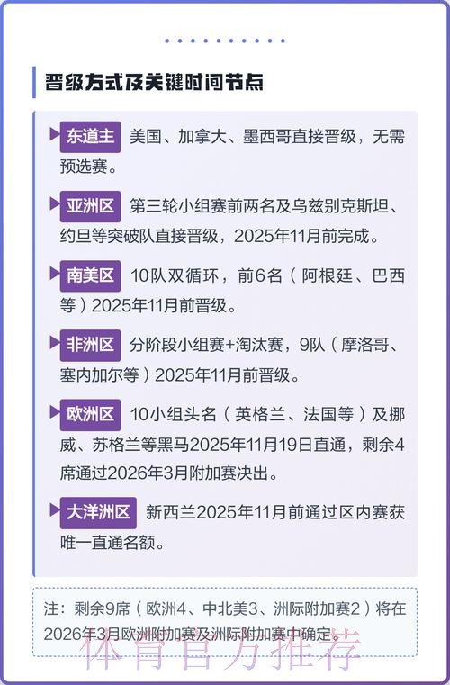 2026美加墨世界杯参赛球队详细 2026美加墨世界杯参赛球队详细