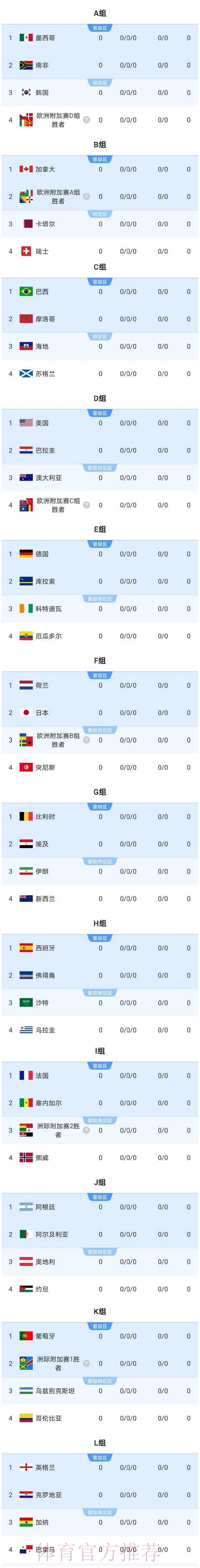 2026美加墨世界杯参赛球队详细 2026美加墨世界杯参赛球队详细