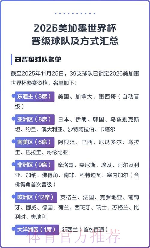 2026美加墨世界杯参赛球队详细 2026美加墨世界杯参赛球队详细