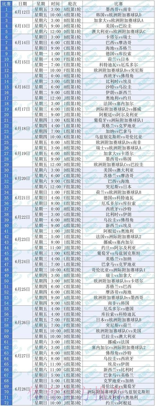 2026美加墨世界杯积分规则最新