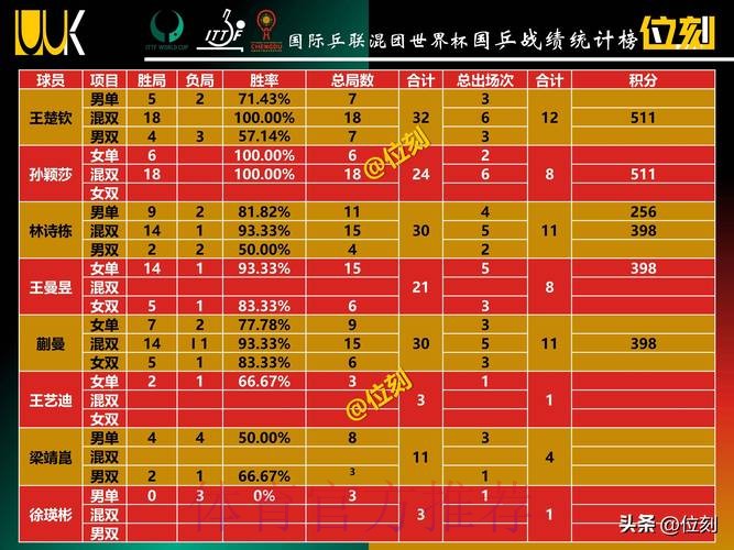 世界杯积分榜怎么看