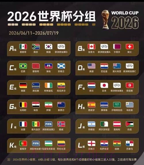 2026美加墨世界杯强队排名分析